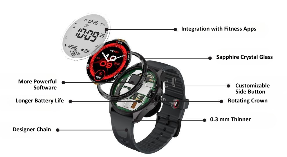 Mobvoi TicWatch Pro 5 Enduro