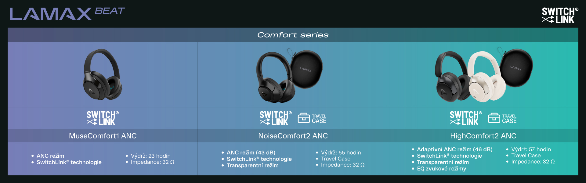 LAMAX SwitchLink<sup>&reg;</sup>