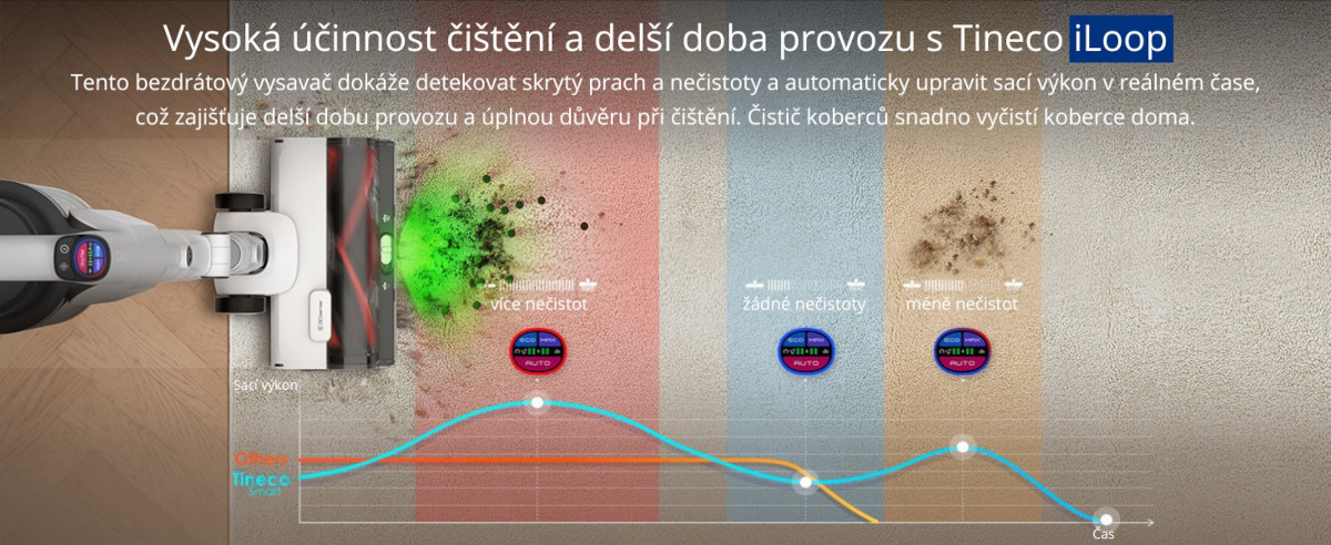 iLoop technologie