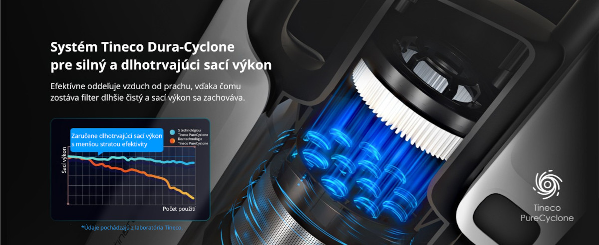 Dura-cyclone System