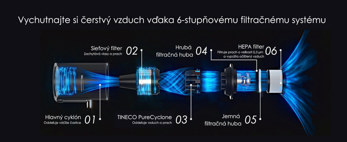 Šesťstupňová filtrácia