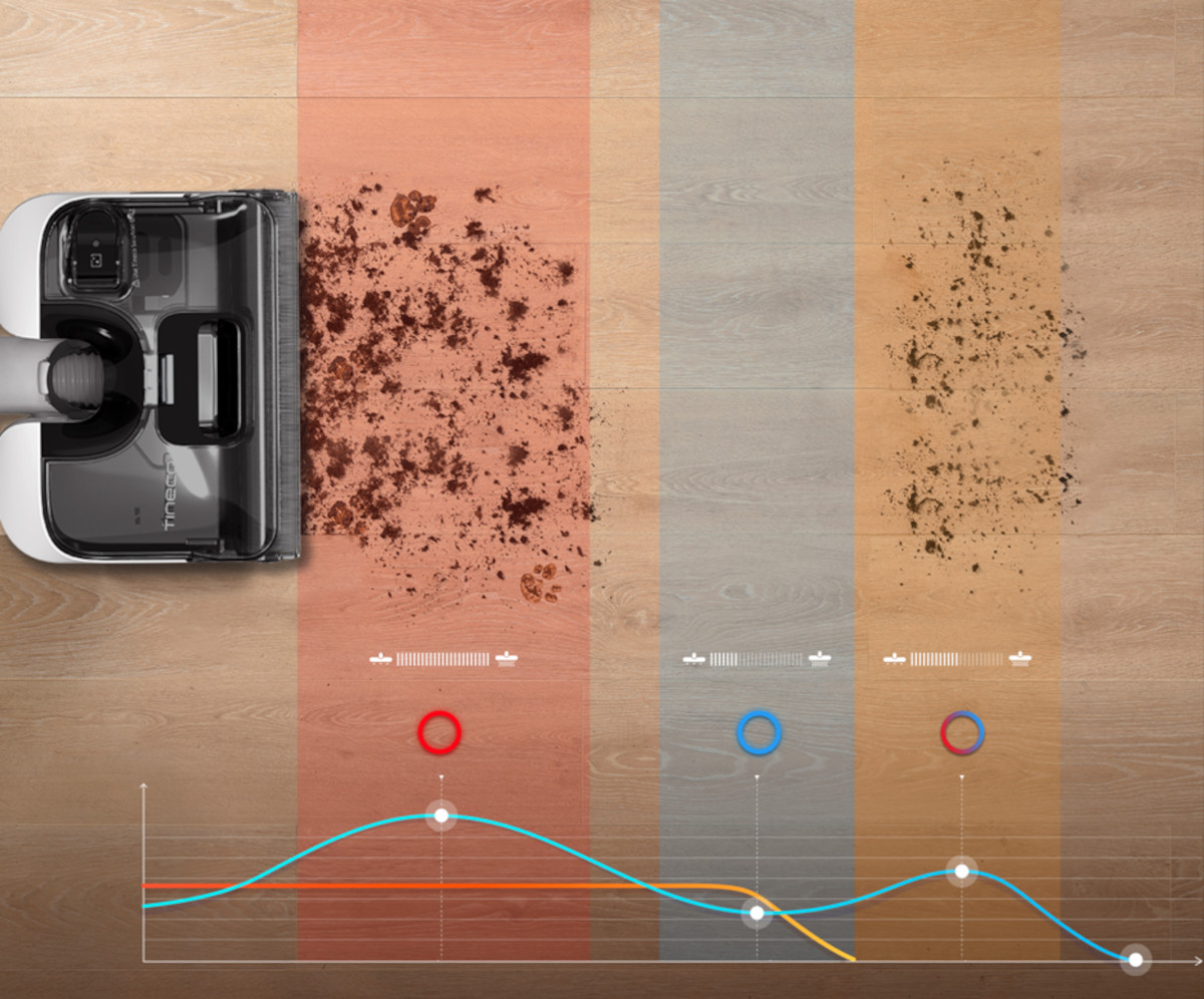 The smart iLoop sensor in action