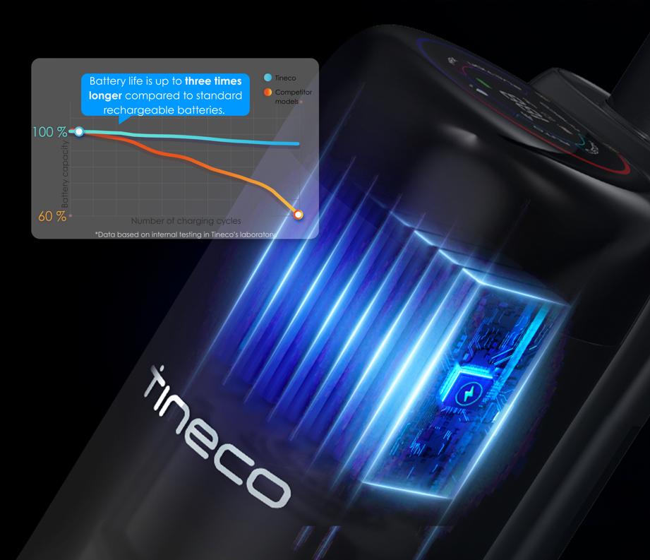 Up to 3× longer battery life