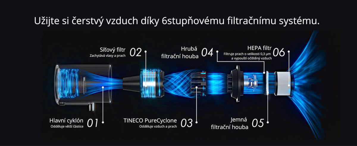 6stupňová filtrace pro čistý vzduch