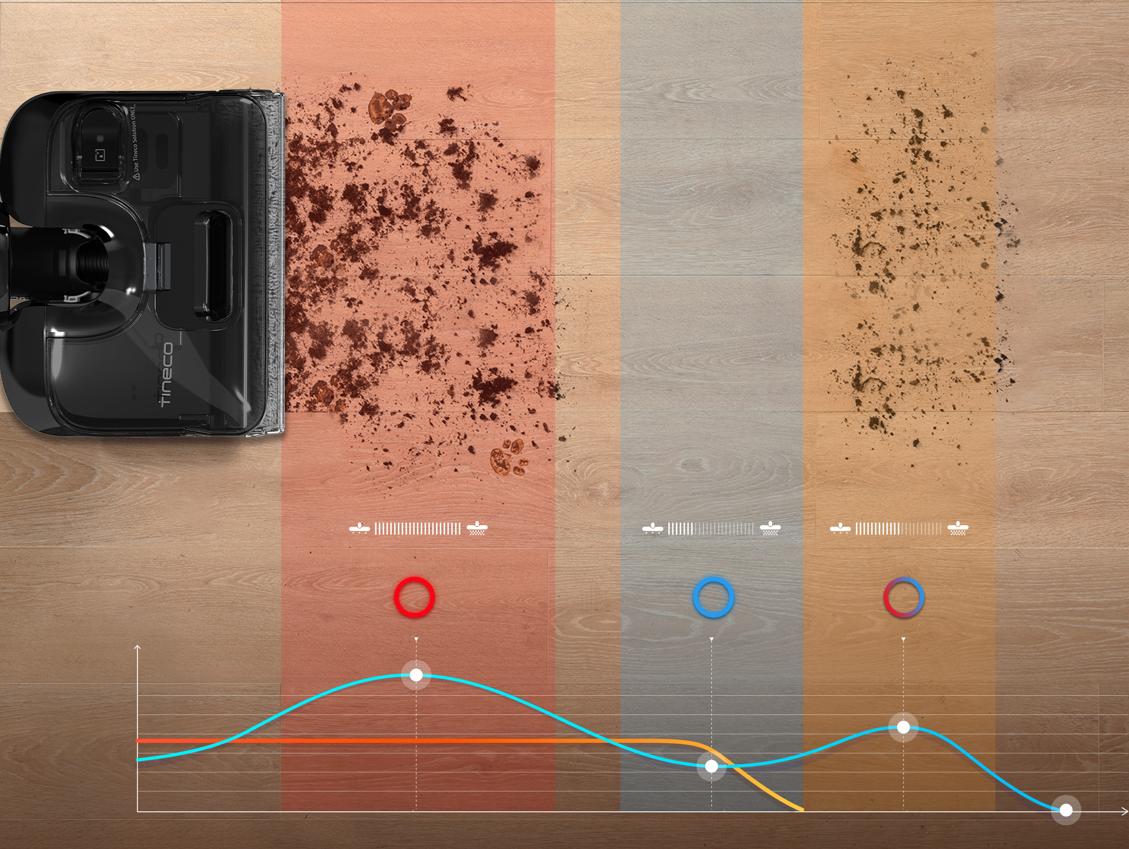 iLoop Smart Sensor