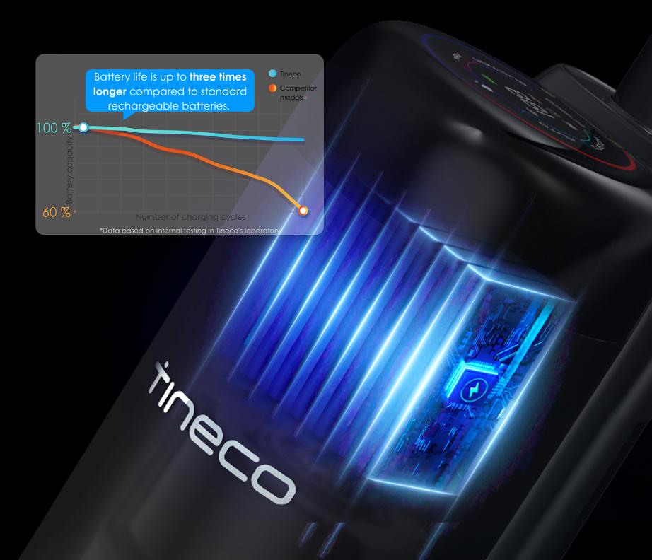Up to 3× longer battery life
