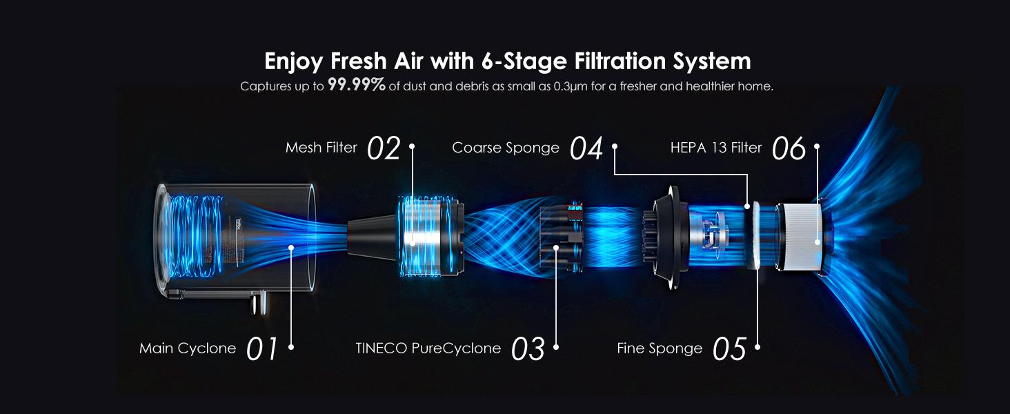 6-stage filtration for clean air