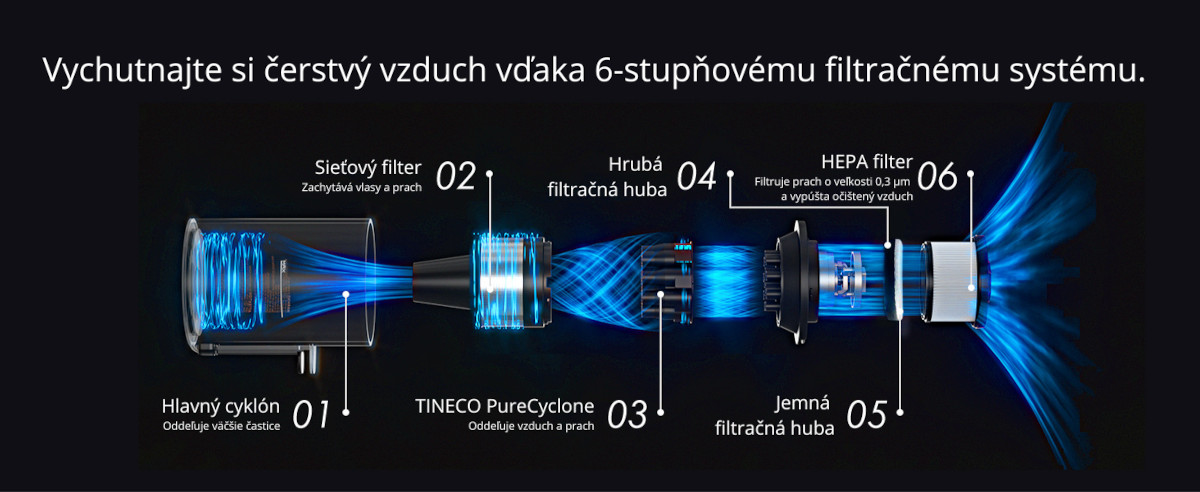 6-stupňová filtrácia pre čistý vzduch